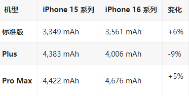 于洪苹果16维修分享iPhone16/Pro系列机模再曝光