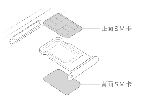 于洪苹果15维修分享iPhone15出现'无SIM卡'怎么办 