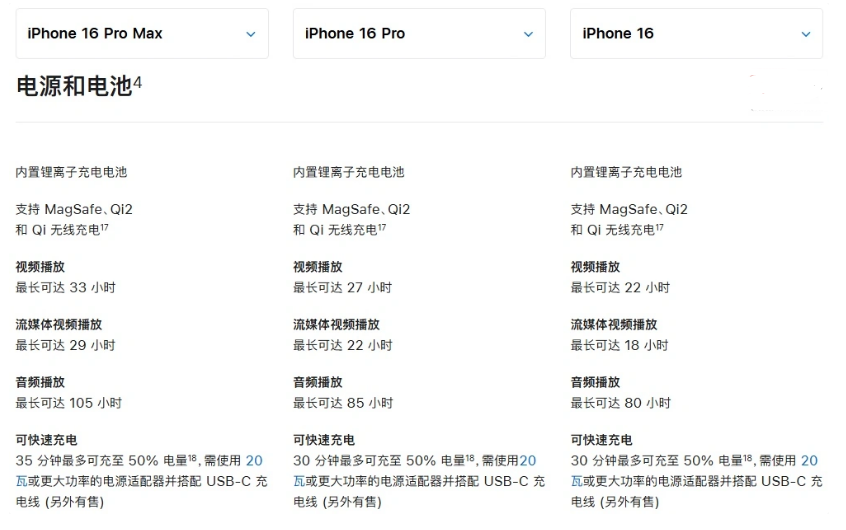 于洪苹果手机维修分享 iPhone 16 目前实测充电峰值功率不超过 39W 