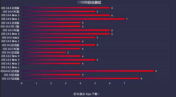于洪苹果手机维修分享iOS14.5beta1续航怎么样 